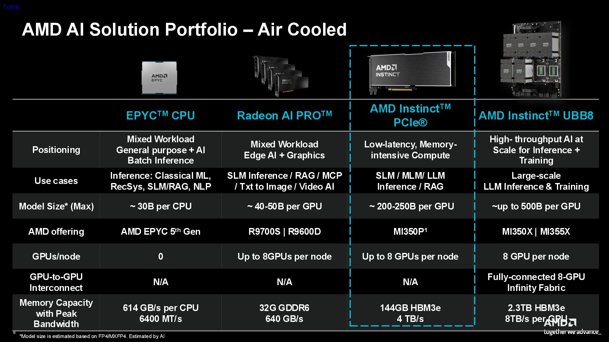 AMD Instinct MI350P PCIe Card Press Deck