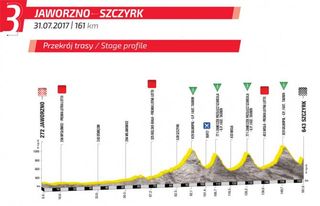 Stage 3 - Tour de Pologne: Teuns wins in Szczyrk
