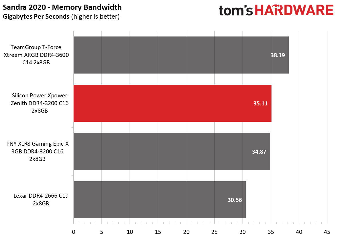 Memory Review