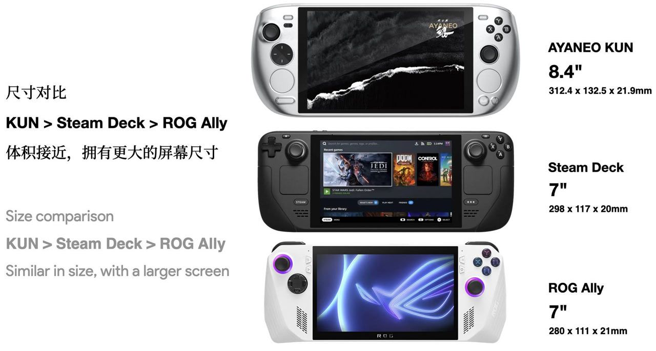 Ayaneo Kun handheld gaming PC