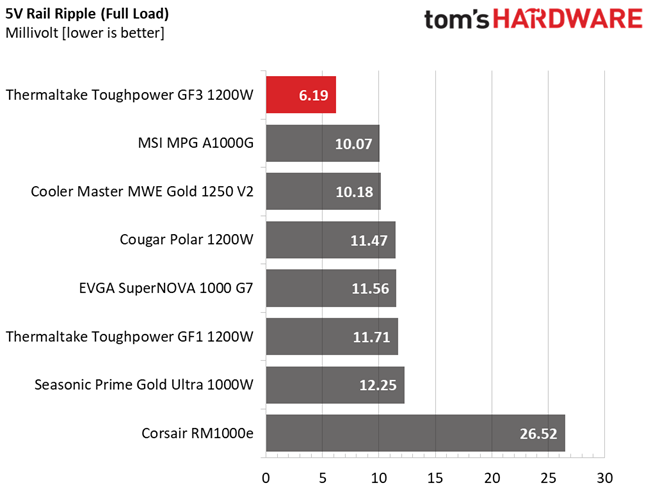 Thermaltake Toughpower GF3 1200W