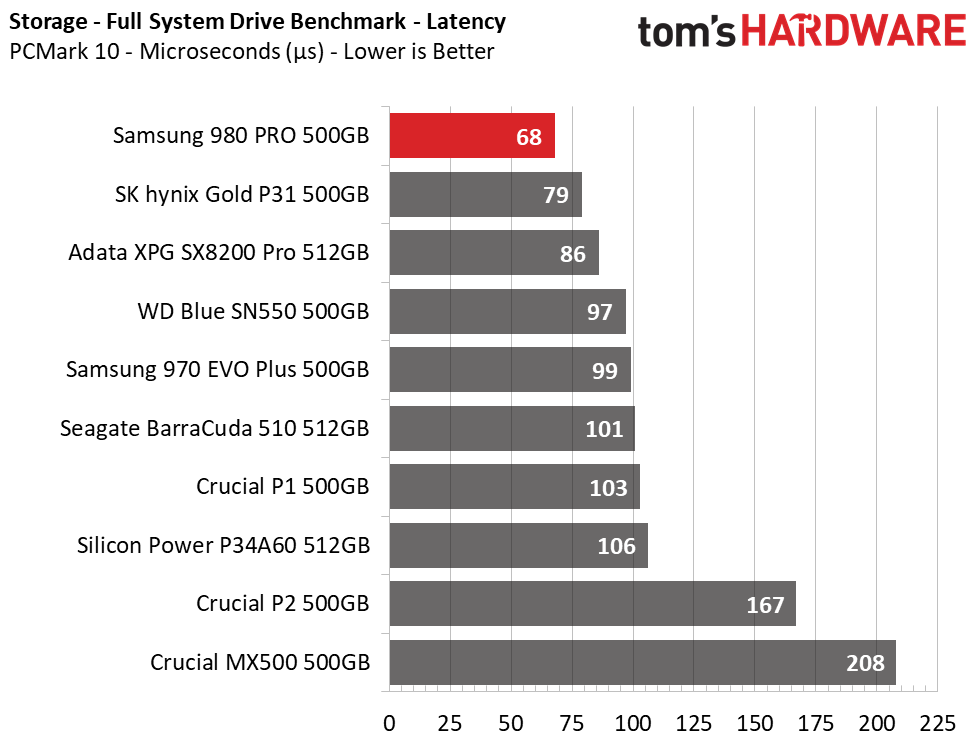 Samsung 980 Pro 500GB