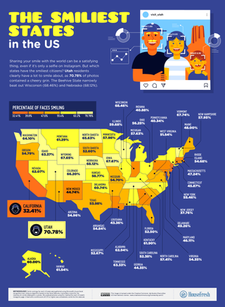 The Happiest Cities and States in the United States