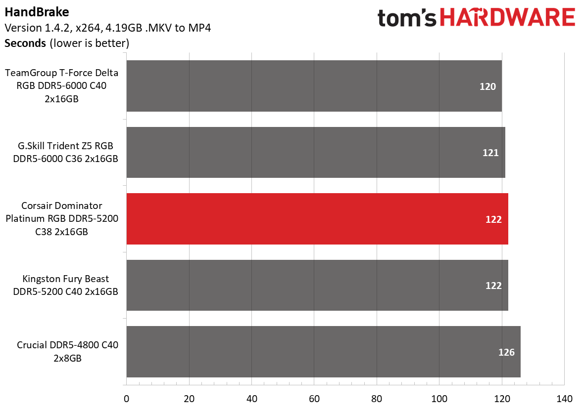 DDR5 Review