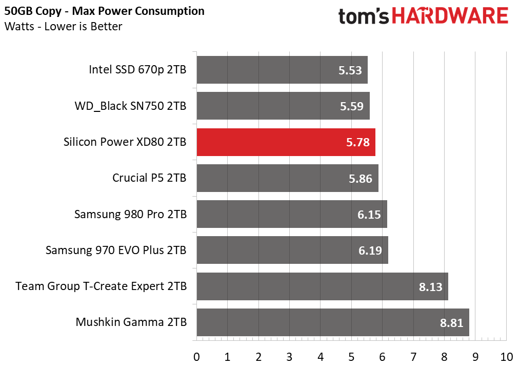 Silicon Power XD80