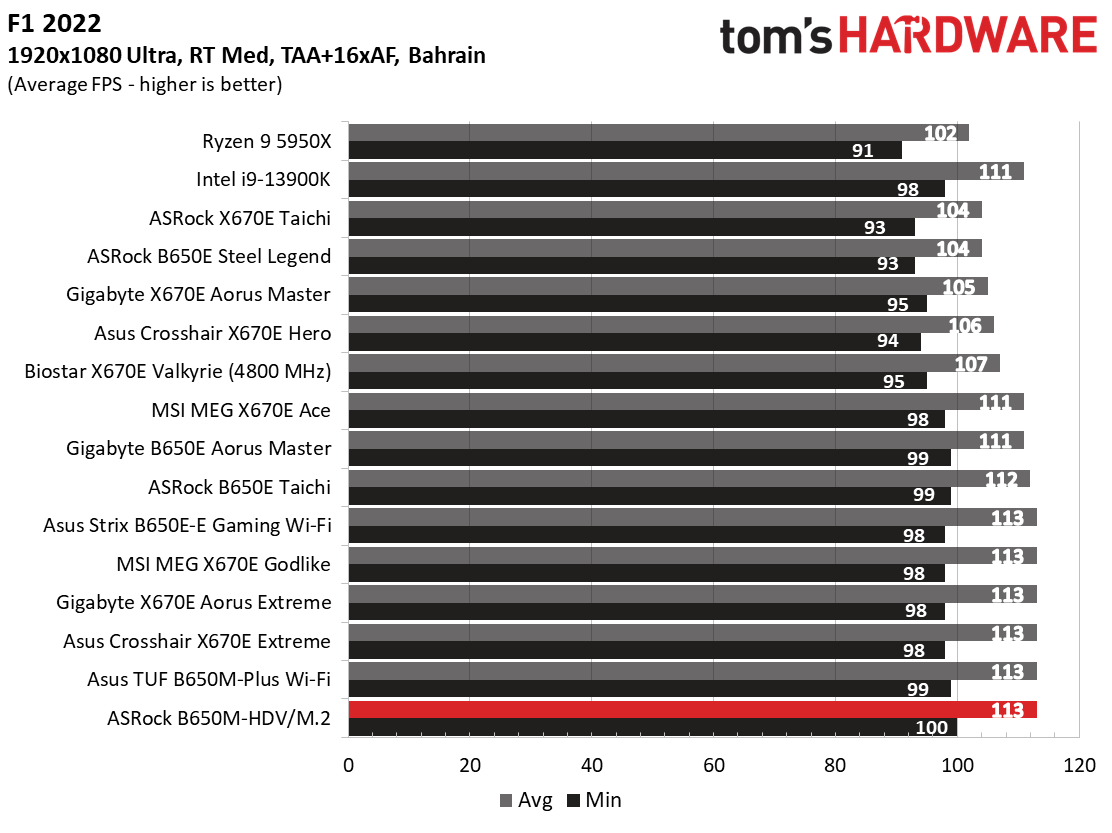 ASRock B650M-HDV/M.2