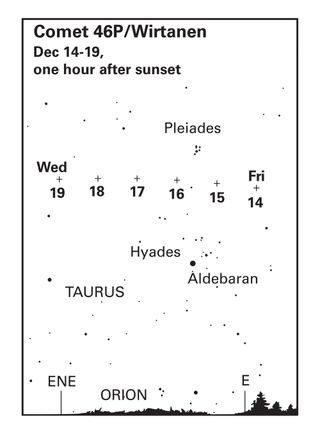 The plus sign indicates where you can spot Comet 46P/Wirtanen the evenings of Dec. 14 through 19. The plot is set for one hour after sunset for a latitude between 40-90 degrees.
