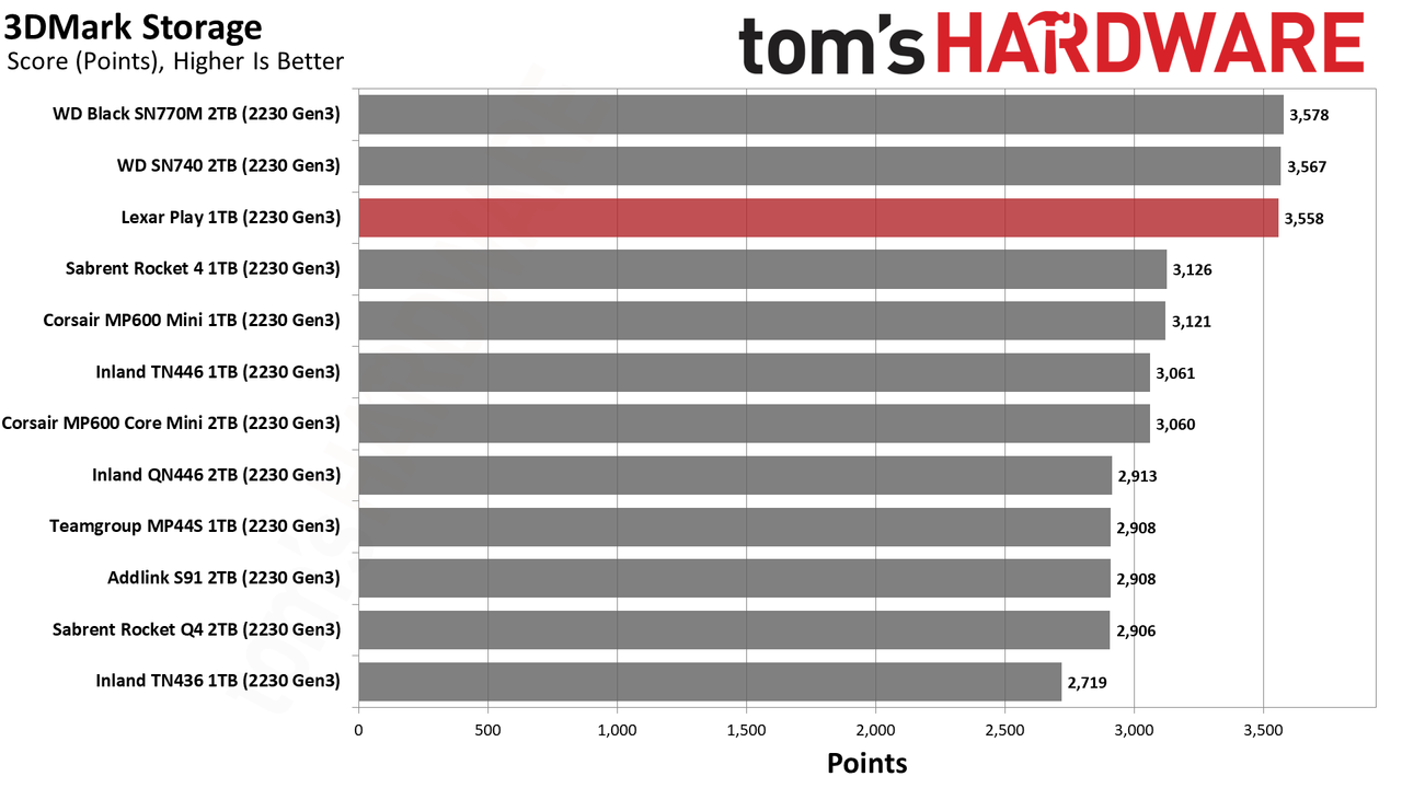 Lexar Play 1TB SSD review performance charts
