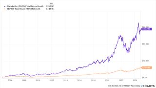 Google stock googl