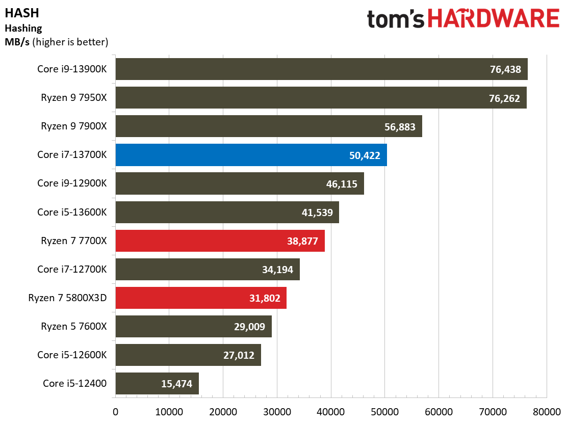 Core i7-13700K