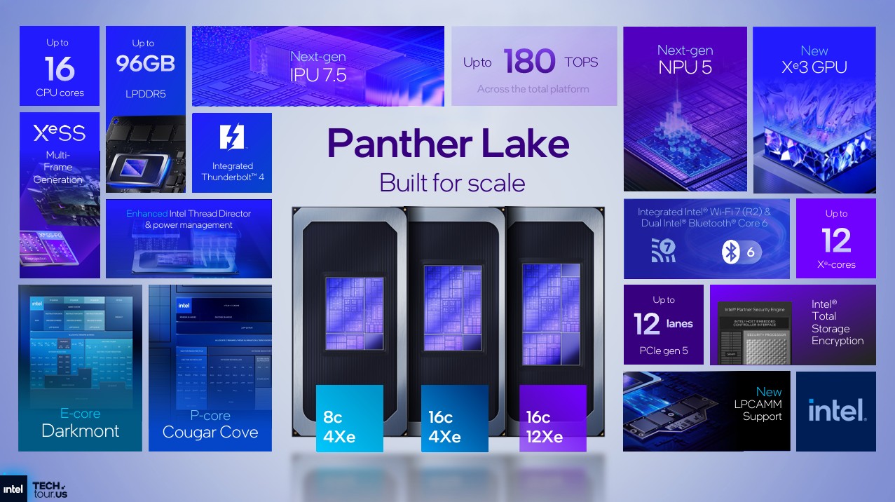 Image from Intel Tech Tour 2025.