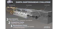 darpa challenge schematic