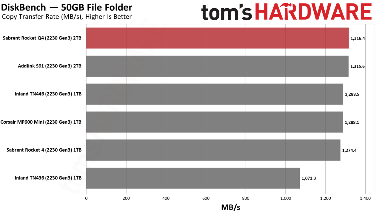 Sabrent Rocket Q4 2230 2TB SSD