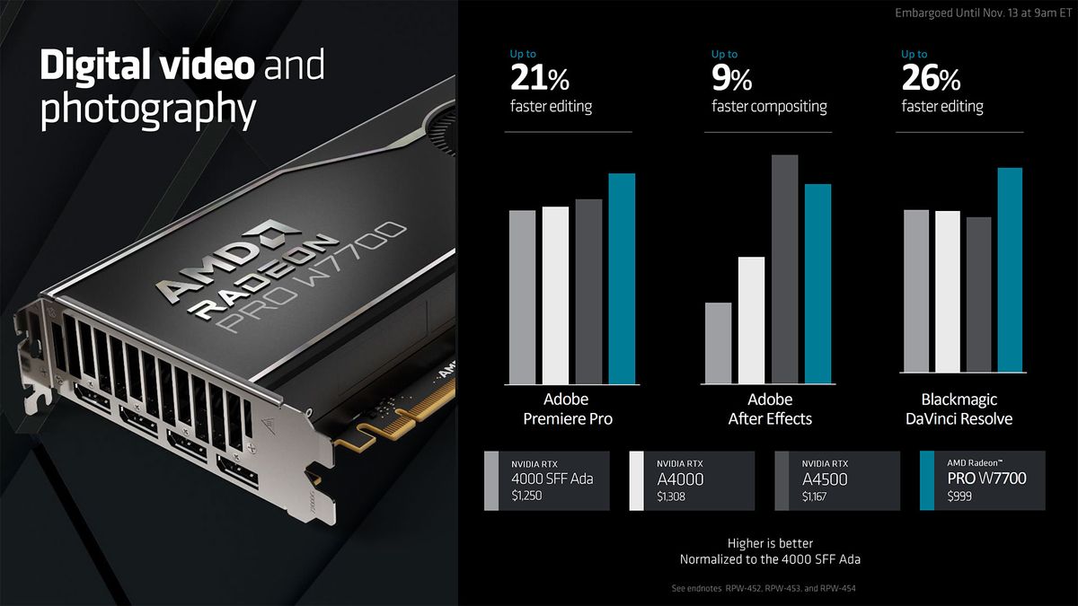 AMD Radeon Pro W7700 Slide Deck