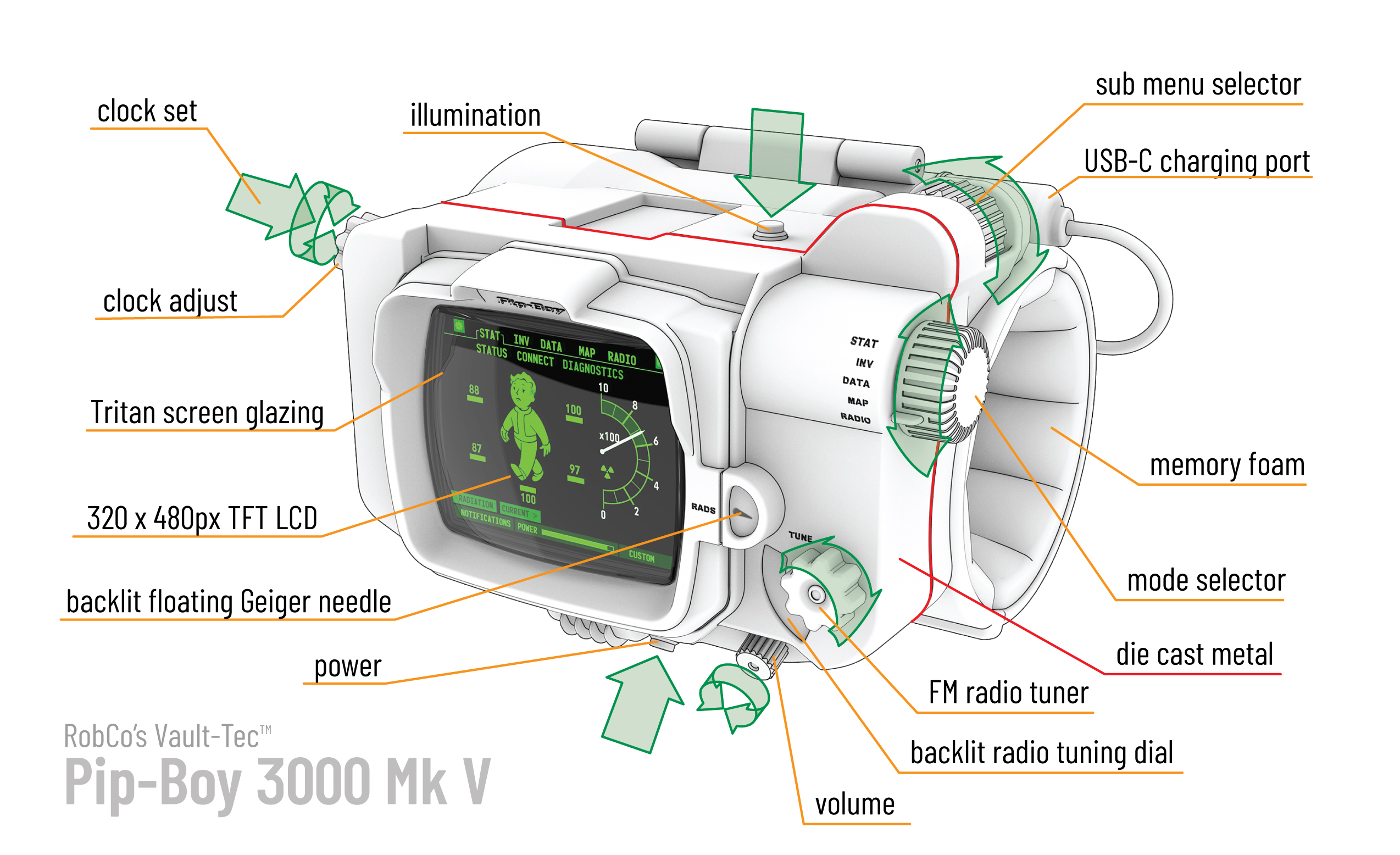 diagram of replica pip-boy 3000 from fallout tv show