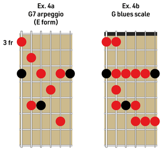 Scales and arpeggios (Joe Bonamassa)