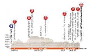 Stage 1 - Criterium du Dauphine: Impey wins stage 1