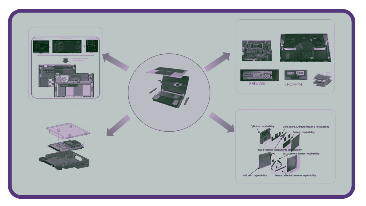 A collage of Intel technical illustrations showing the various parts of a modular laptop.