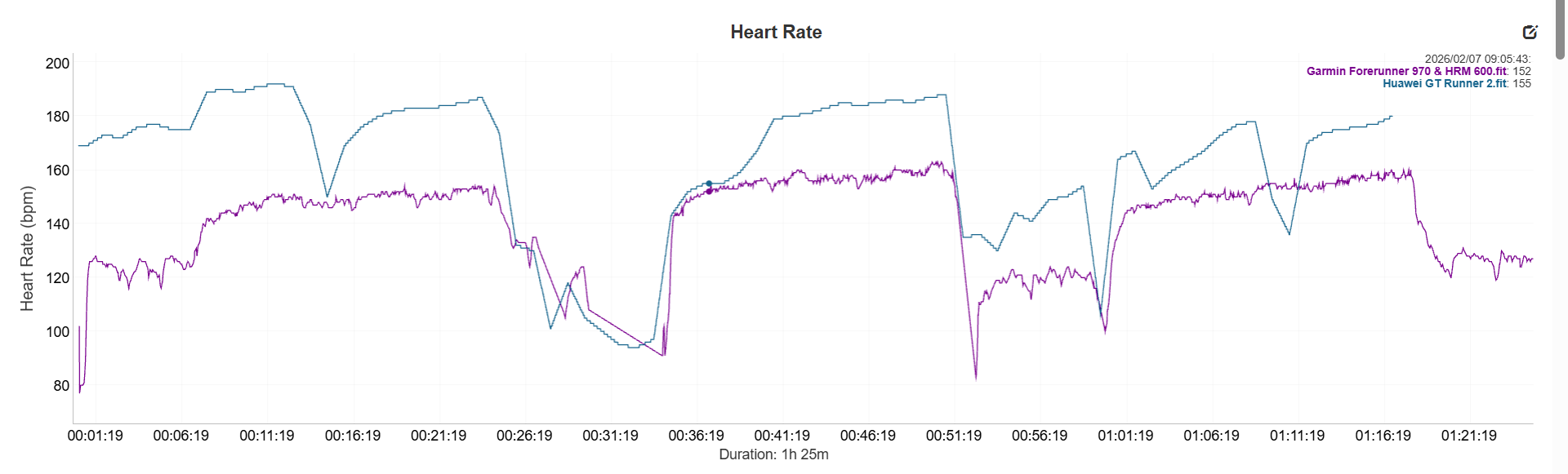 HR Graph