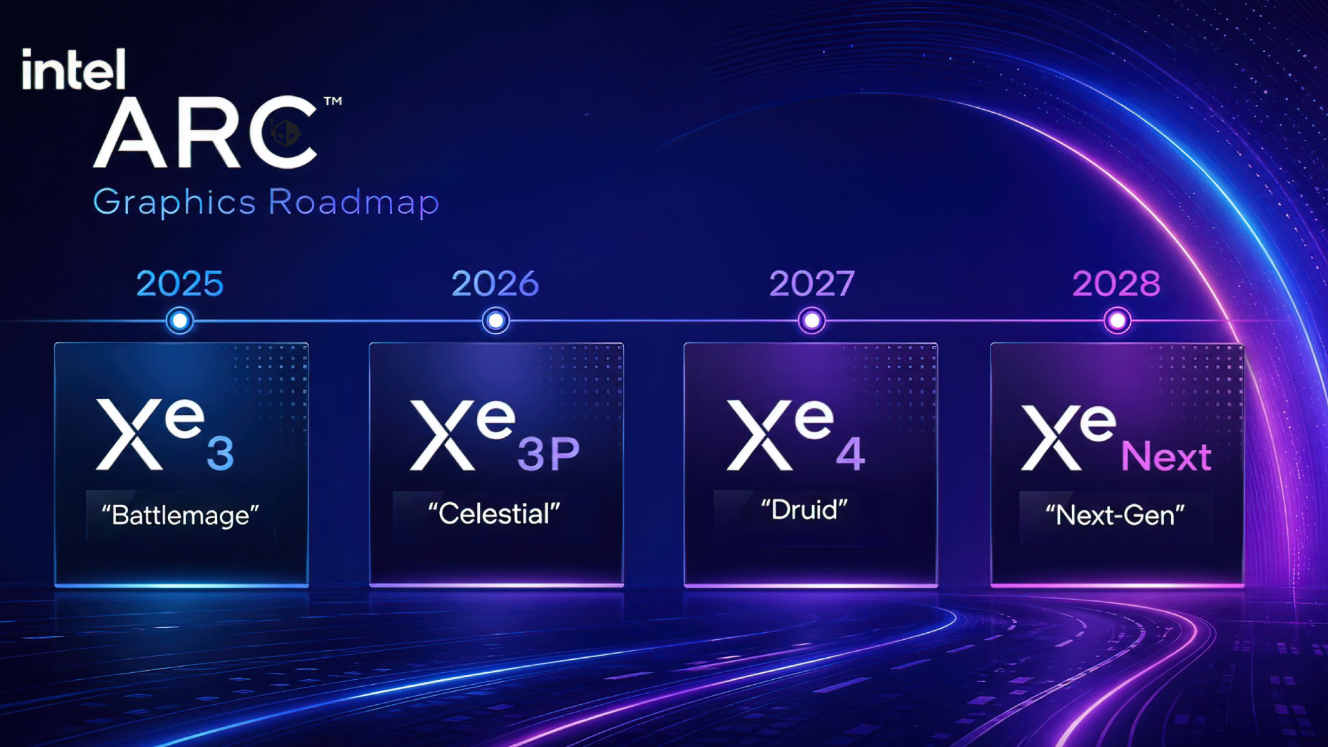 Intel Arc Graphics Roadmap