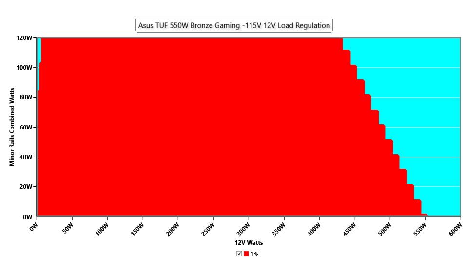 ASUS TUF Gaming 550
