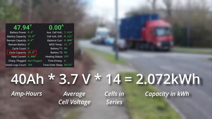 Chris Doel's vape battery-powered car