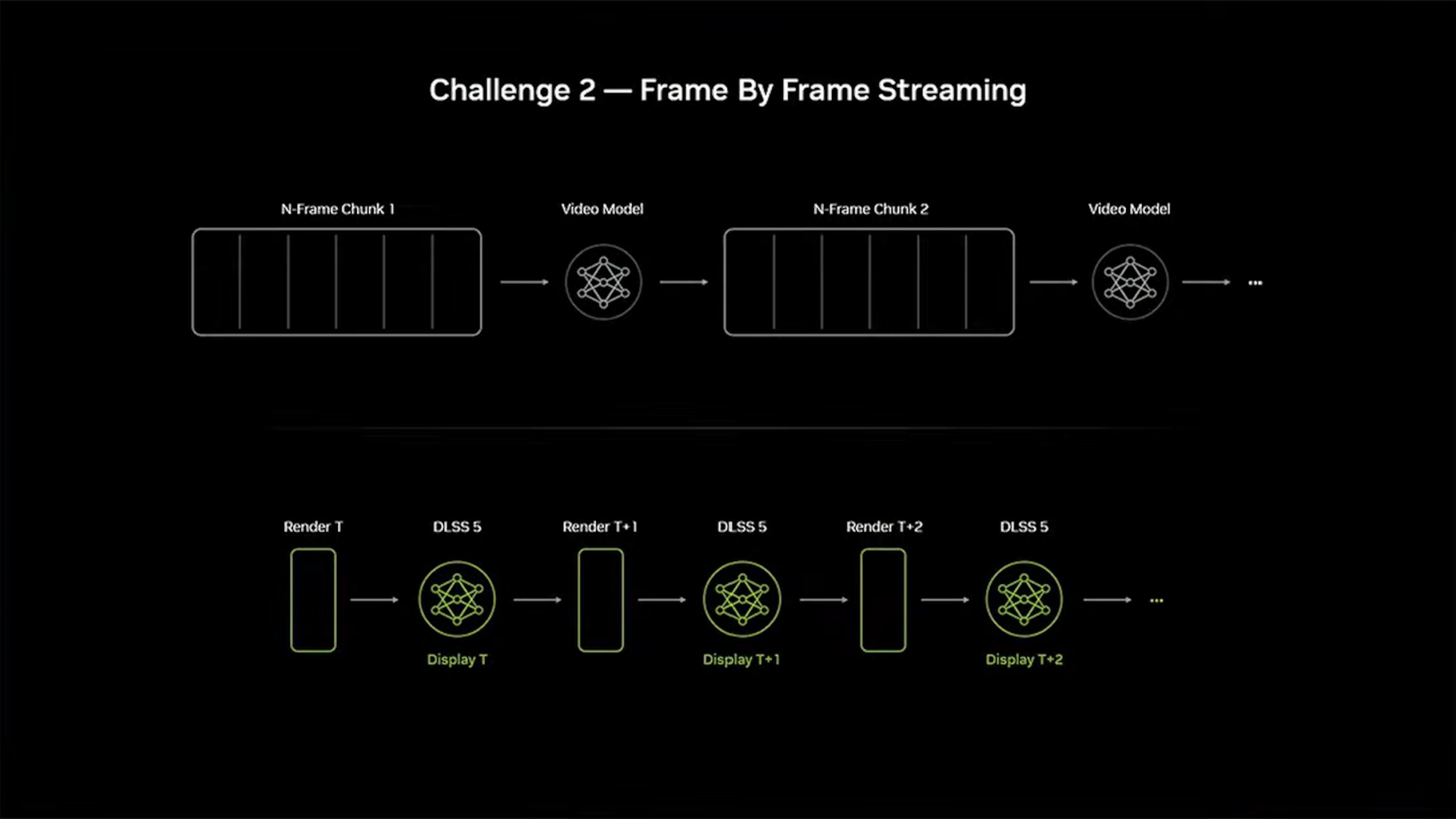 Nvidia DLSS5