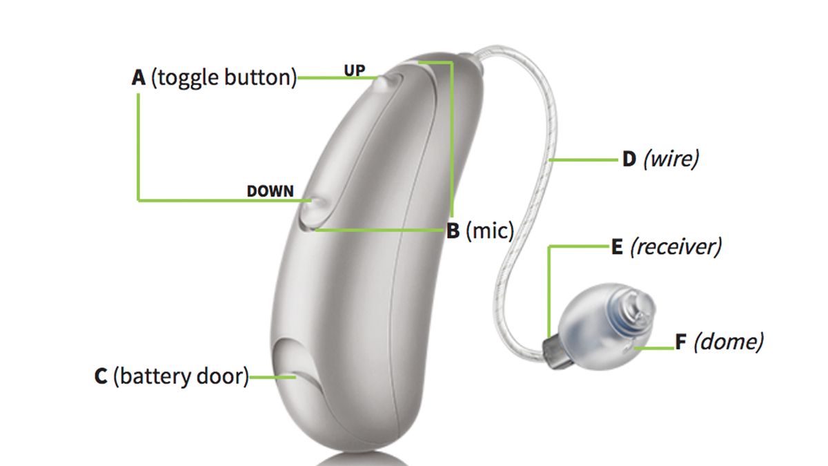 Audicus Wave Hearing Aid Price, spec, design, features, user reviews