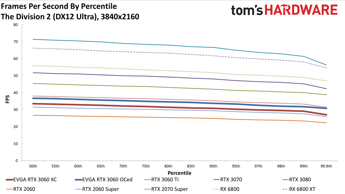 GeForce RTX 3060