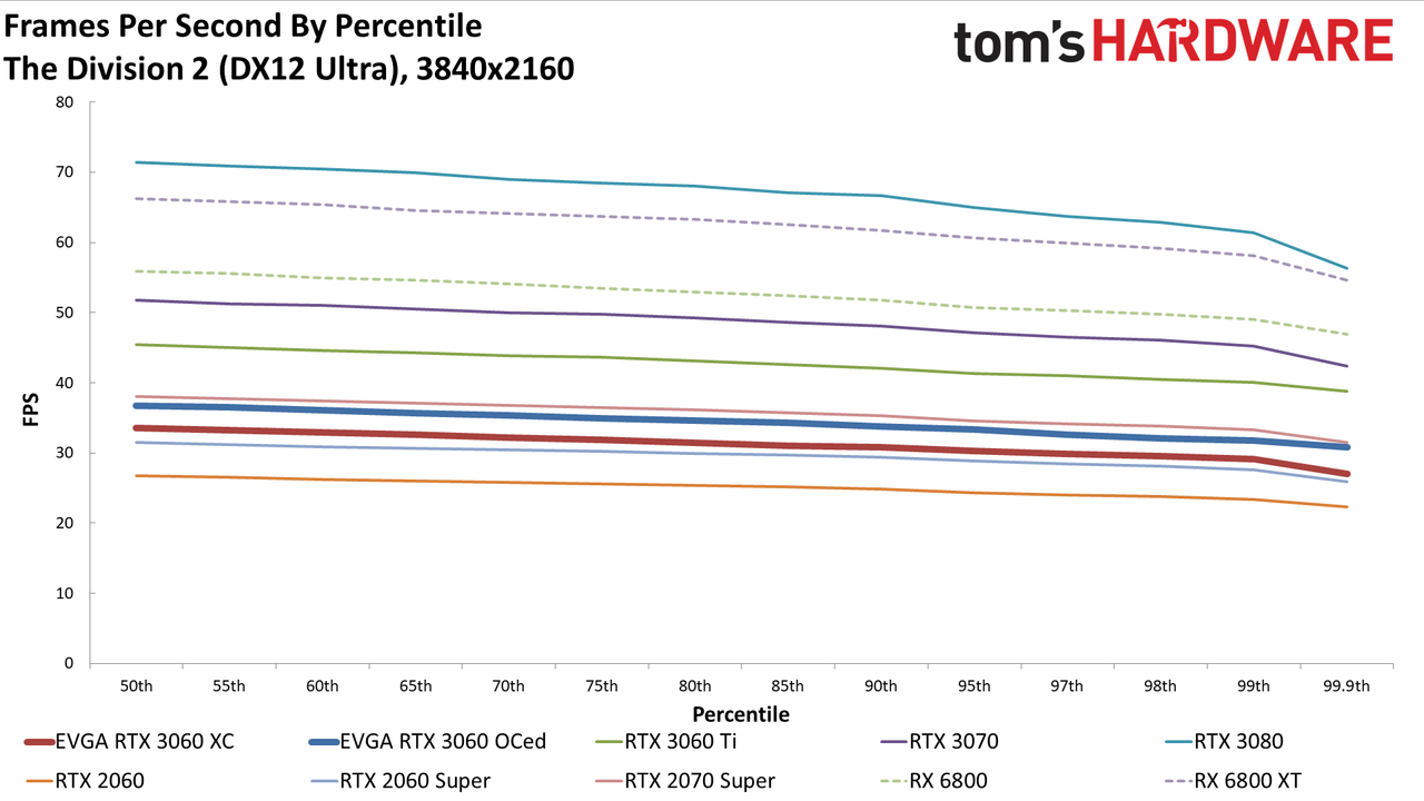 GeForce RTX 3060