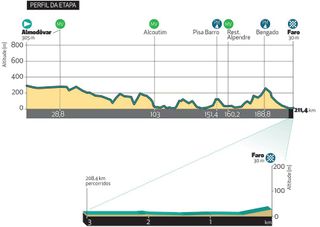 The Volta ao Algarve stage 3 profile
