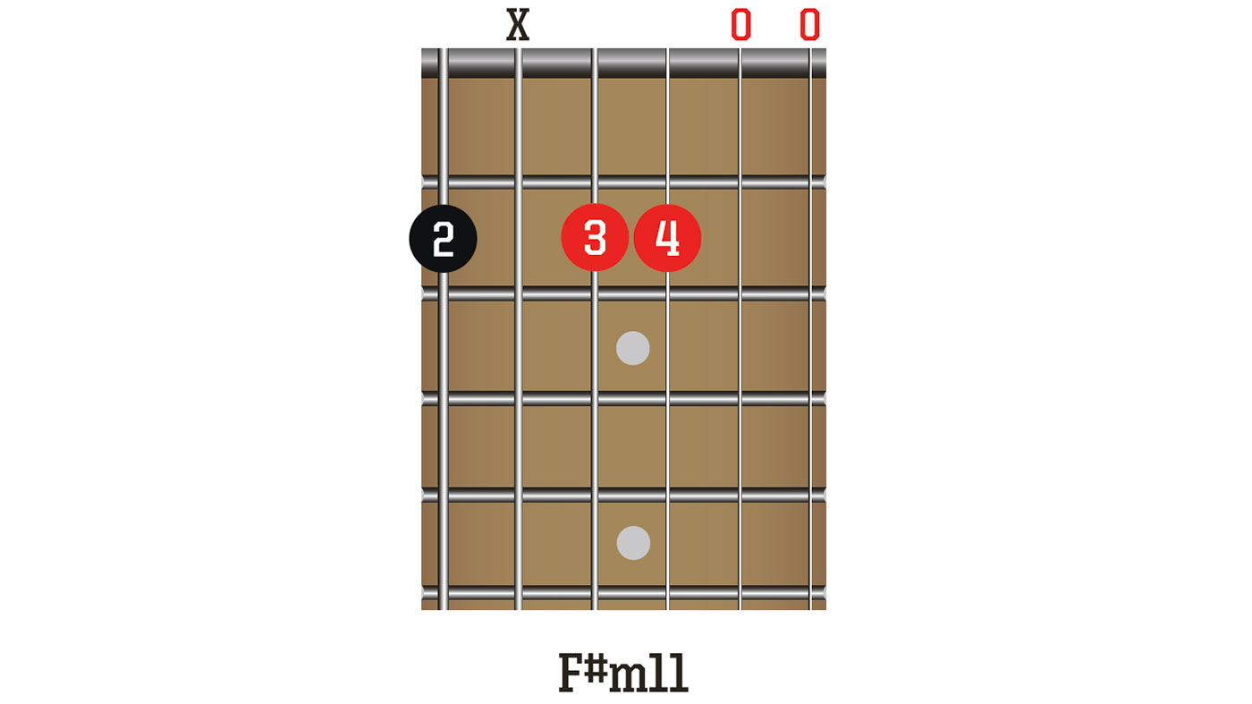 Guitar skills: Expand your mind and playing with these ingenious prog ...