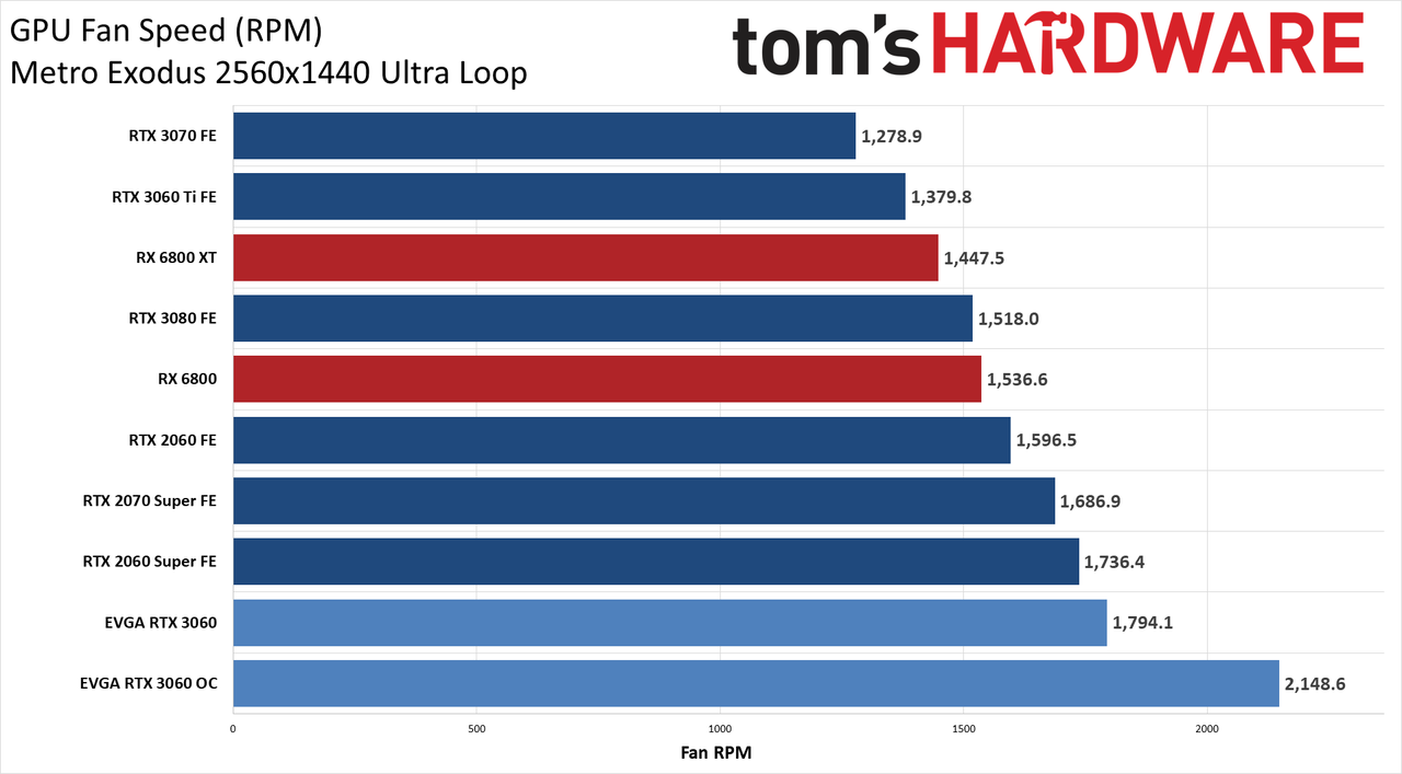 GeForce RTX 3060
