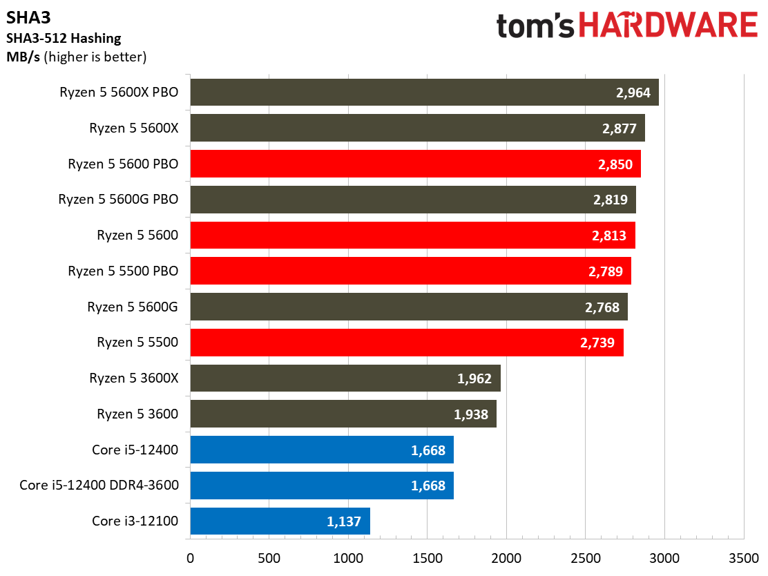 Ryzen 5 5600 5500