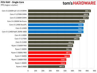 Intel Core i5-12400 Gaming Benchmarks