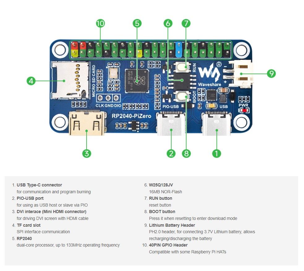 Waveshare RP2040-PiZero