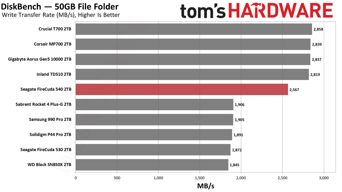 Seagate FireCuda 540 SSD