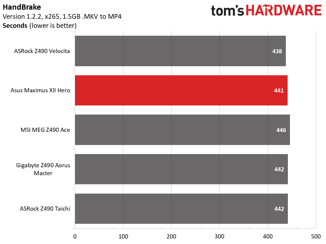 Asus Z490 ROG Maximus XII Hero (Wi-Fi)