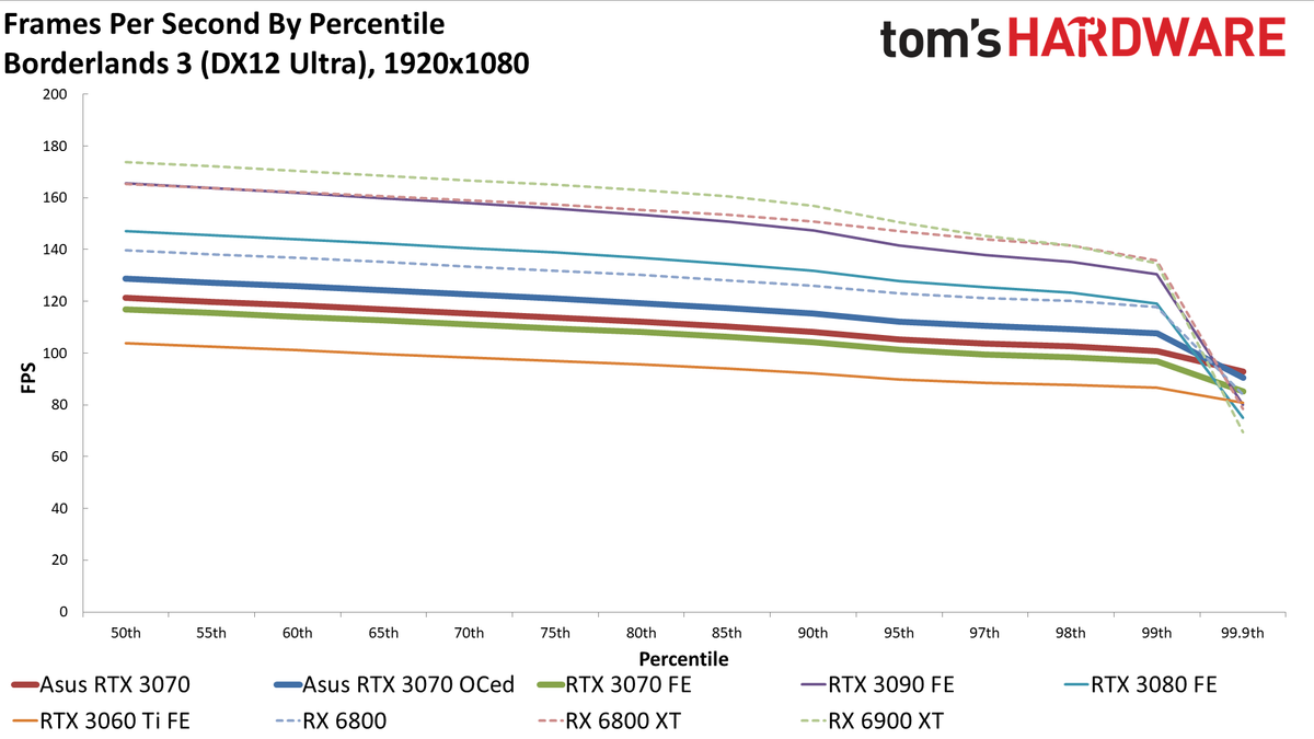 Asus RTX 3070 TUF Gaming OC