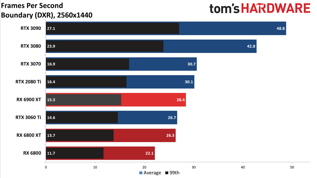 AMD Radeon RX 6900 XT
