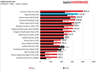 Adata SC750