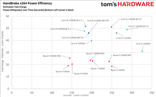 Ryzen 5 5600X vs Core i5-11600K