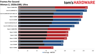 Phần cứng của Tom