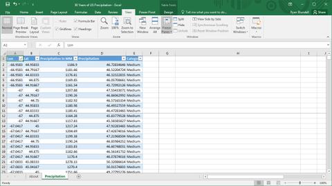 Microsoft Excel formulas and features that you need to know | Windows ...