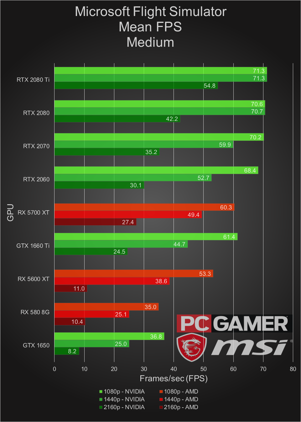 microsoft flight sim performance