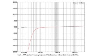 Parasound Zphono XRM