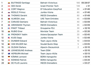 Giro d'Italia 2023 stage 19 results FirstCycling