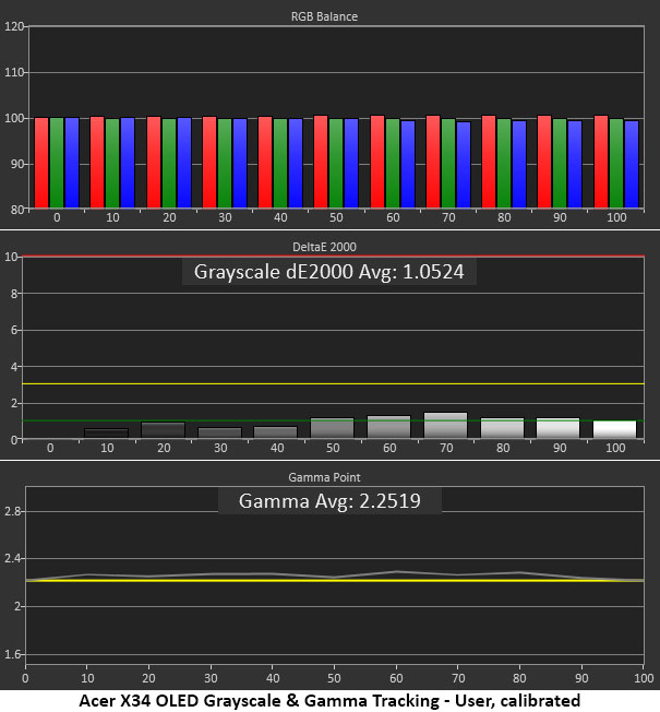 Acer Predator X34 OLED