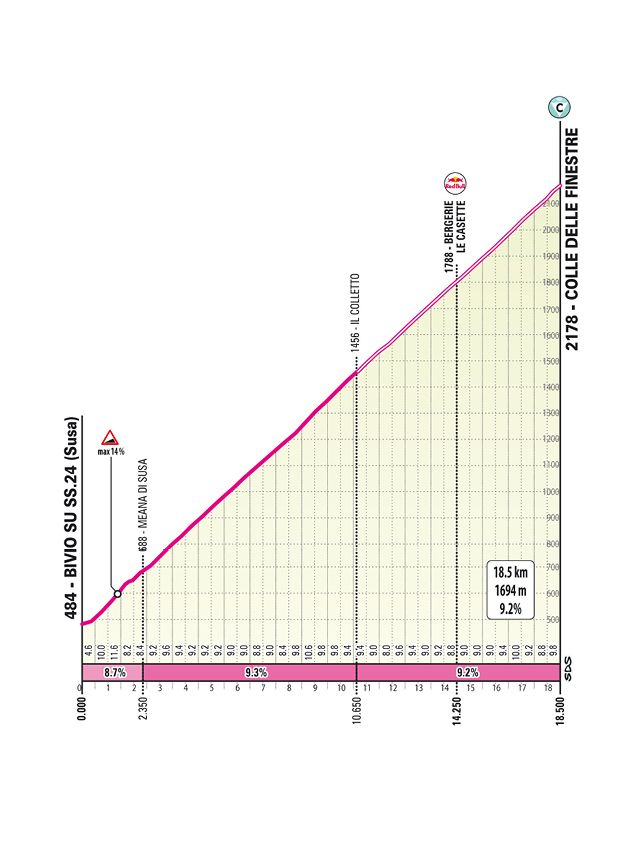 2025 Giro d'Italia route information