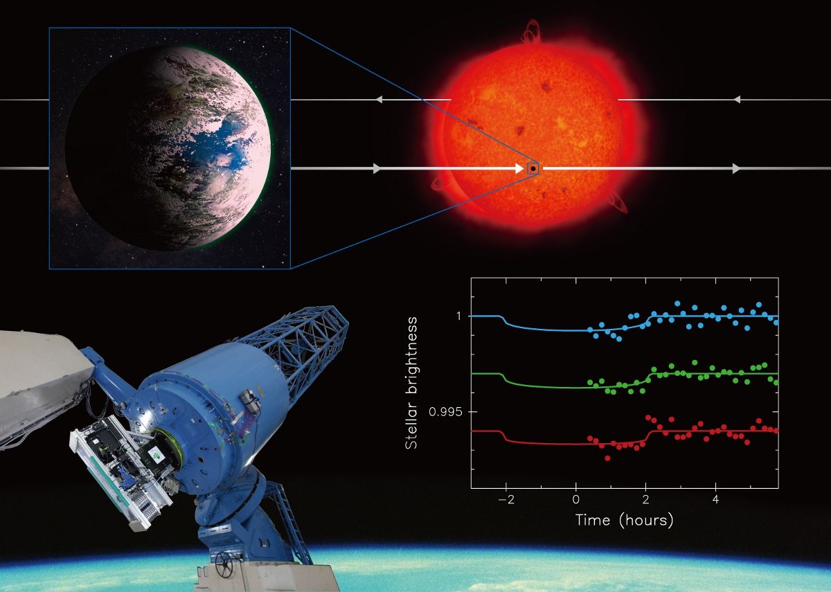 Potentially Habitable Planet's Shadow Spotted from Earth | Space